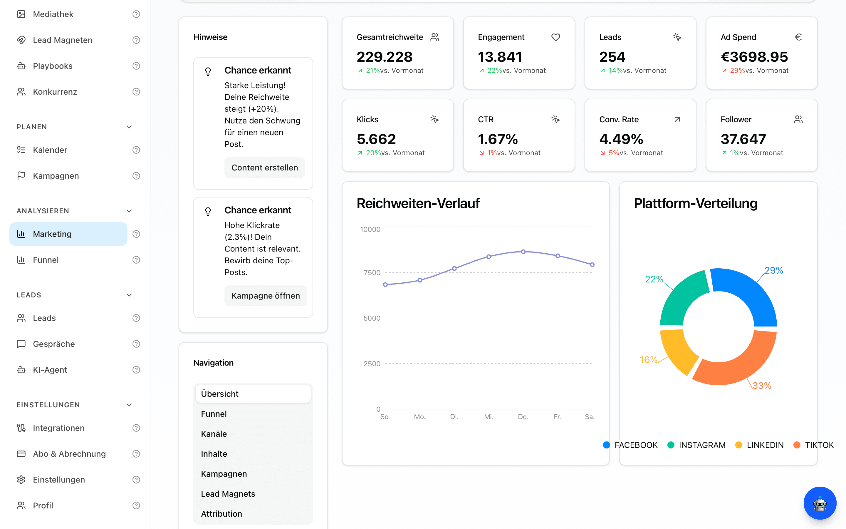 Analytics und Optimierung in Social AI